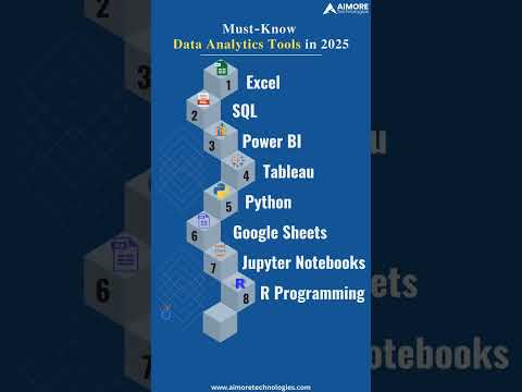 𝐌𝐮𝐬𝐭-𝐊𝐧𝐨𝐰 𝐃𝐚𝐭𝐚 𝐀𝐧𝐚𝐥𝐲𝐭𝐢𝐜𝐬 𝐓𝐨𝐨𝐥𝐬 𝐢𝐧 𝟐𝟎𝟐𝟓 | Top 5 Data Analyst Tools to Master in 2025 #dataanalytics