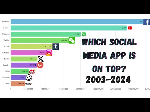 Social Media Showdown: Who Wins in the Battle of the Giants?